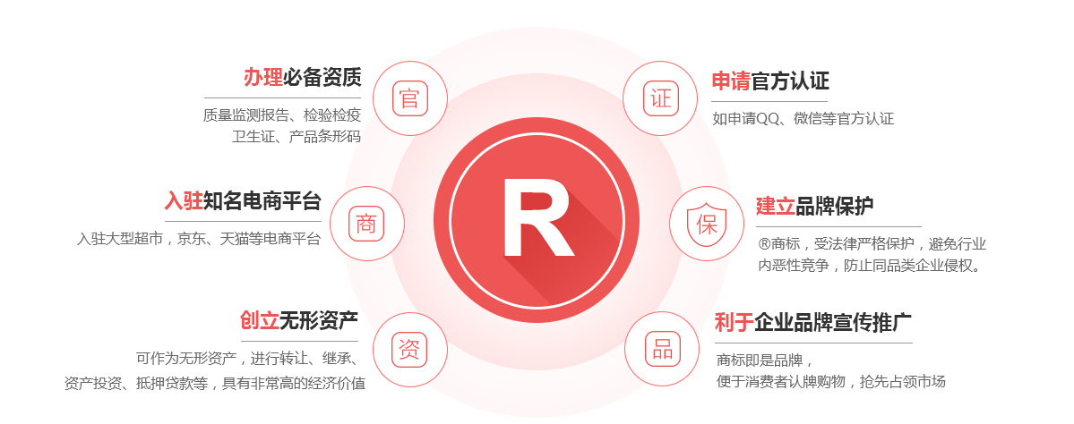 双湖商标注册的作用